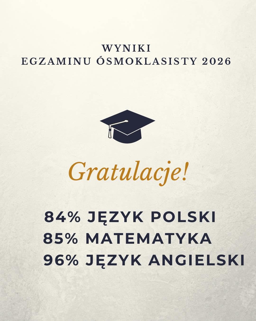 Wyniki egzaminu ósmoklasisty 2026 